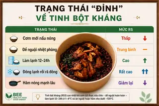 Cơm Lứt Vịt xé Tê tái BEE - 49.000 ₫ tại Cơm HEALTHY BEE RED LẠNH ENERGY - Đường Số 25