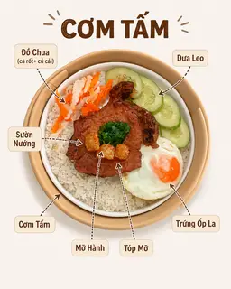 Hình ảnh Cơm Tấm Sườn Trứng + Canh